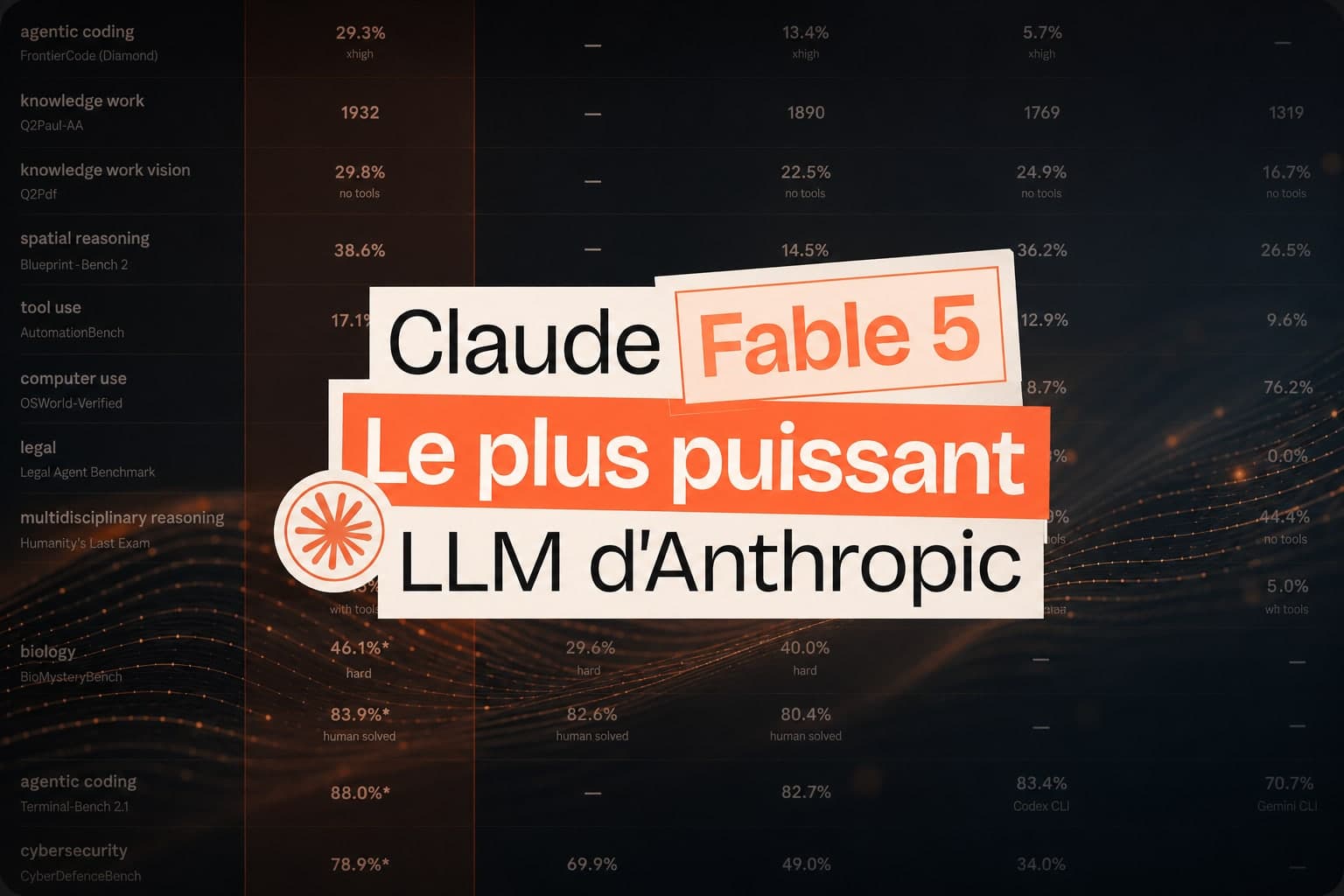 Claude Fable 5 : Mythos sort enfin pour le grand public